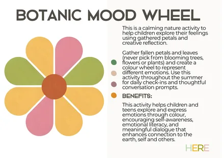 Preview of the Botanic Mood Wheel A4 Landscape activity