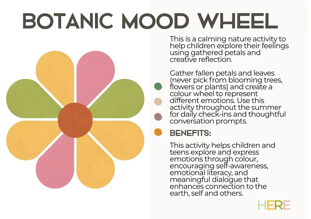 The first page of Botanic Mood Wheel