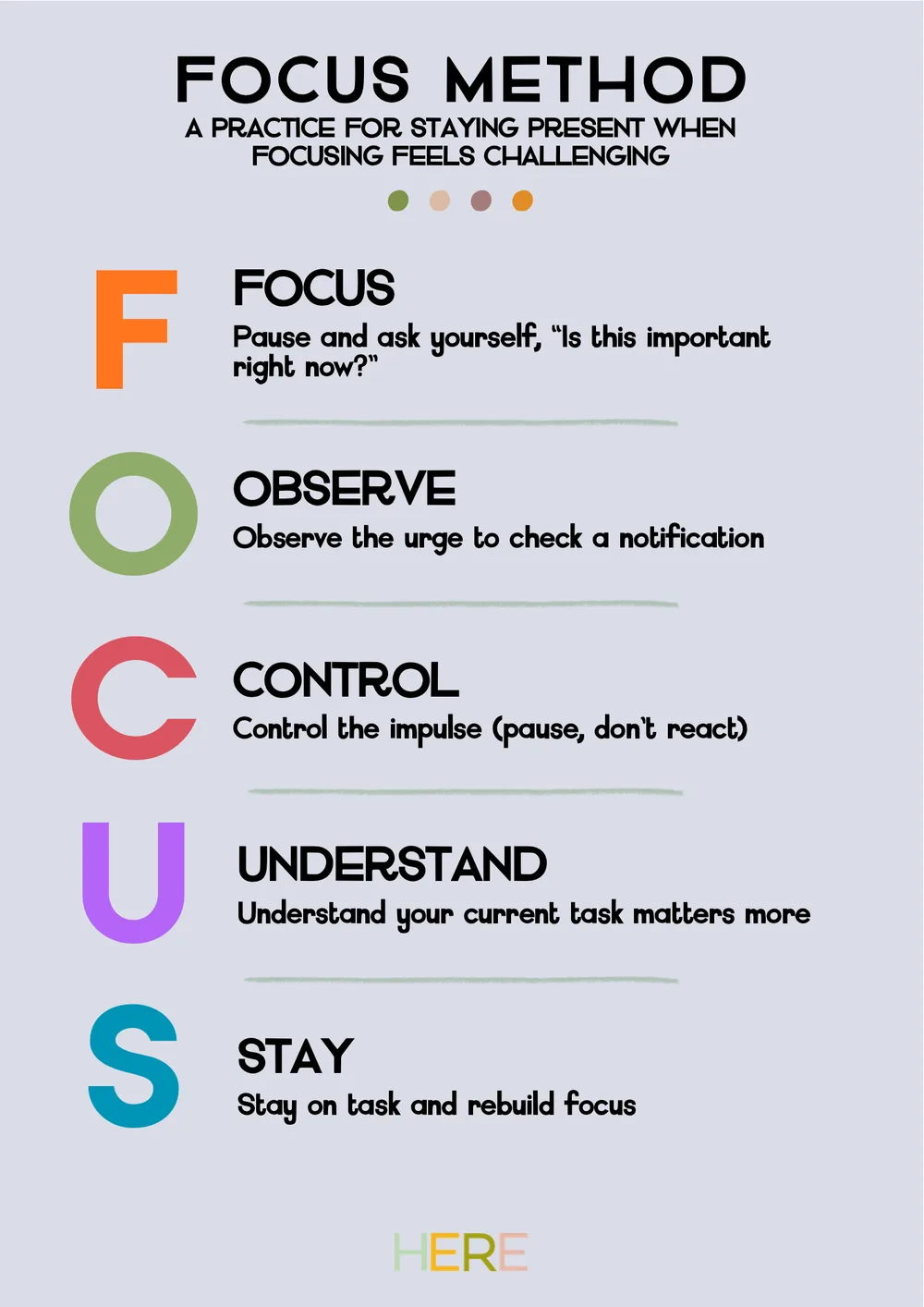 The first page of FOCUS Method
