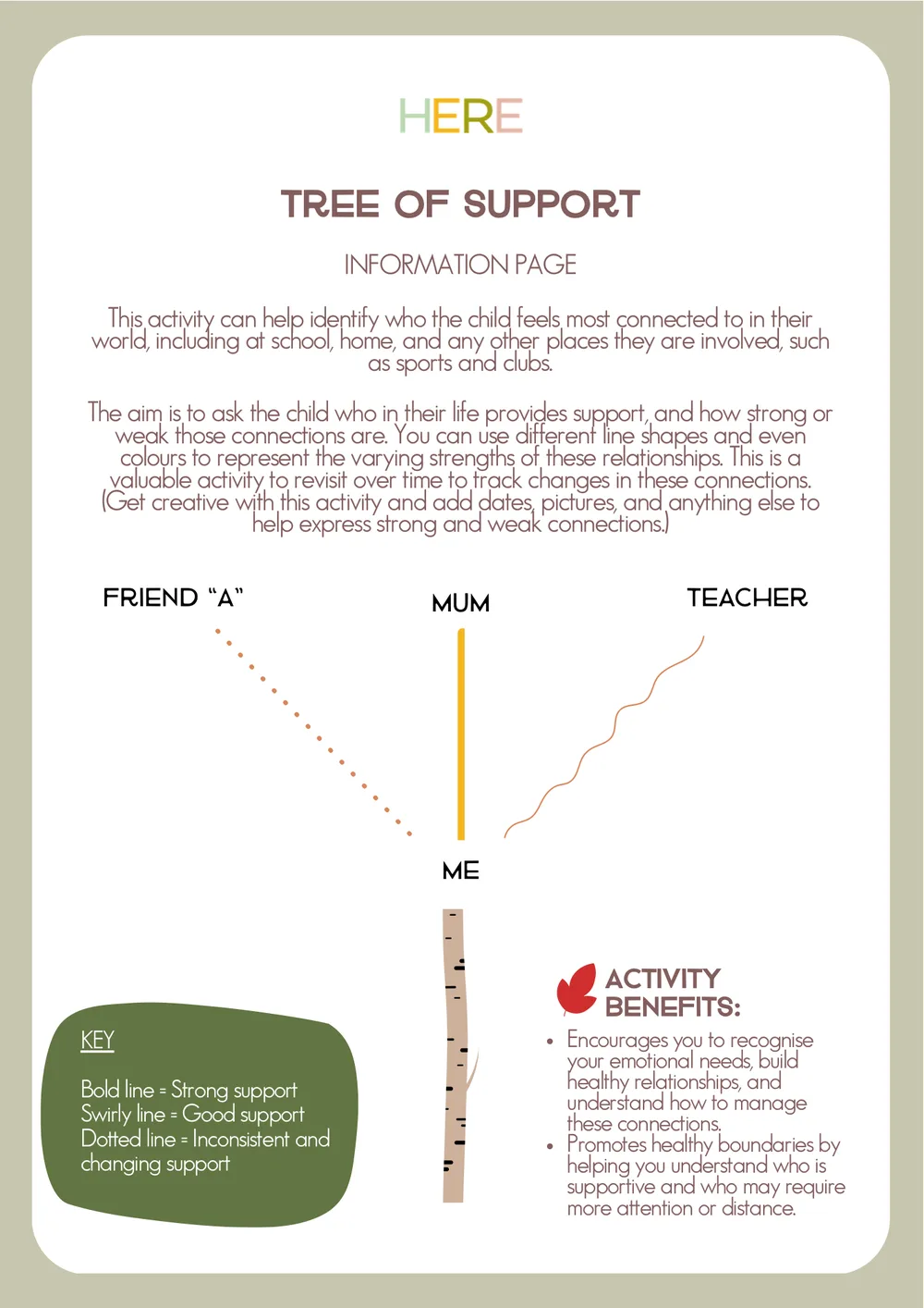 The first page of My Tree Of Support