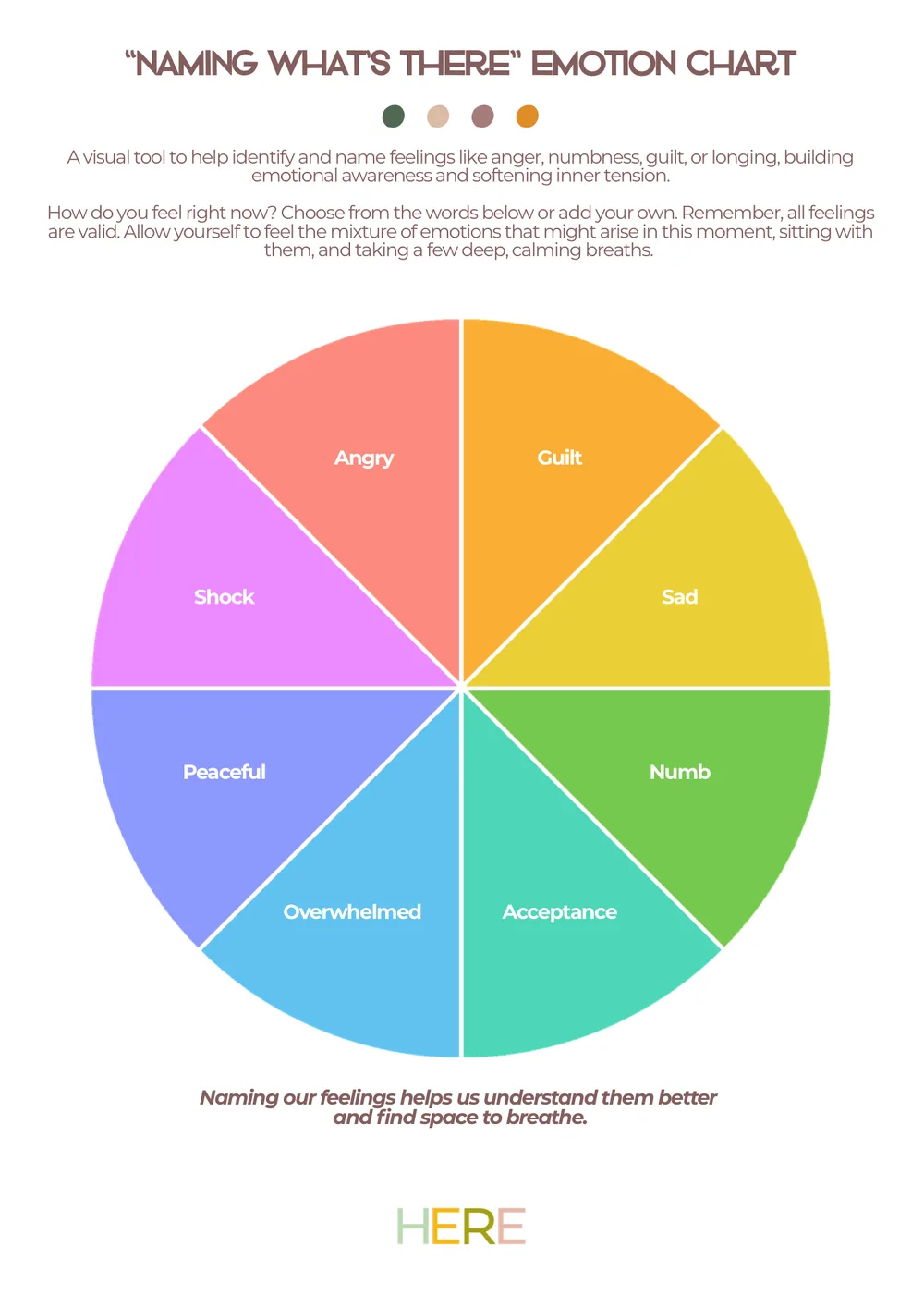 The first page of Naming What's There: Emotion Chart