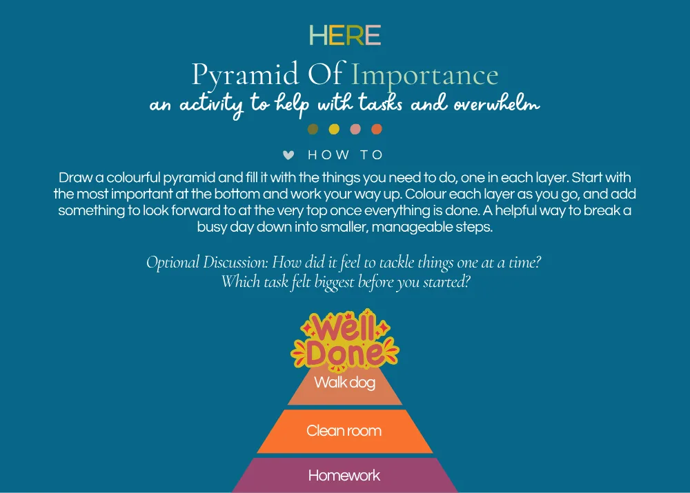 The first page of Pyramid Of Importance