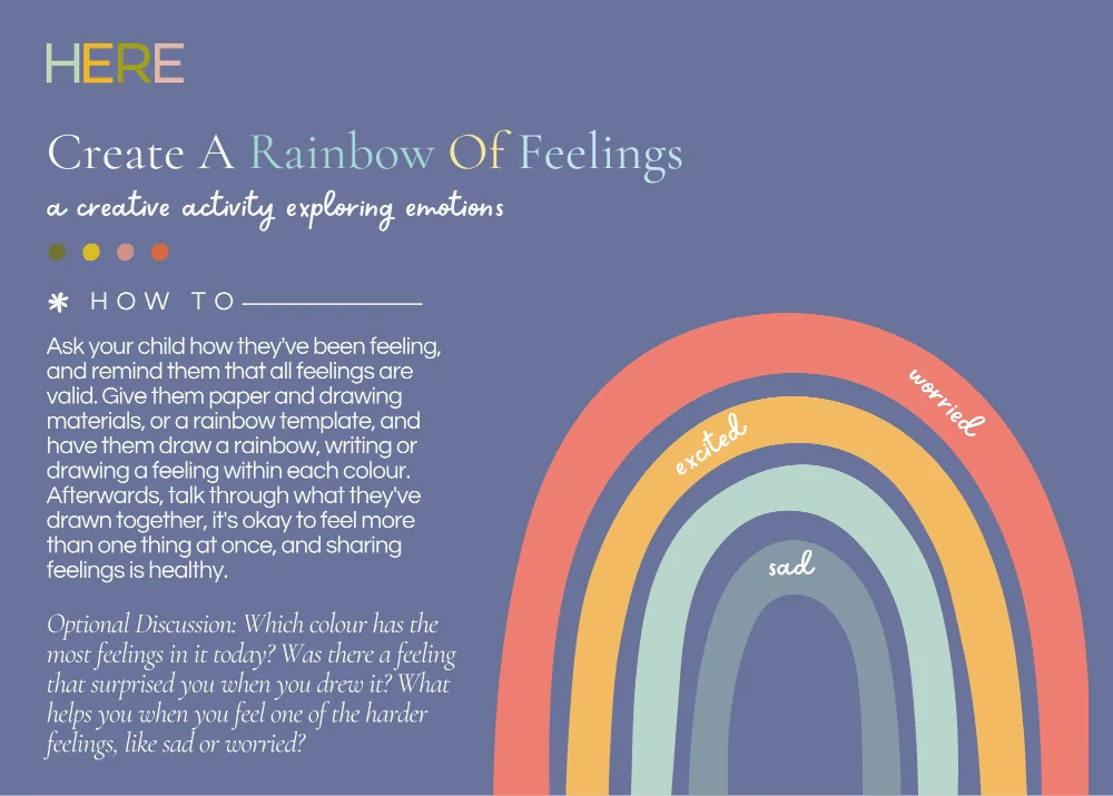 The first page of Rainbow of Feelings