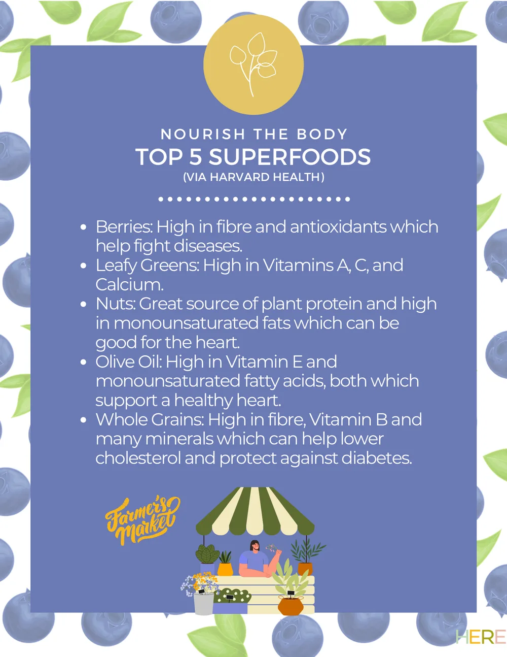 The first page of Top 5 Superfoods