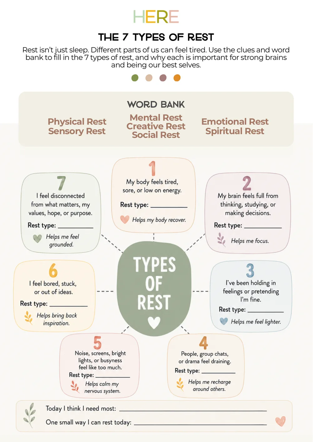 The first page of Types of Rest